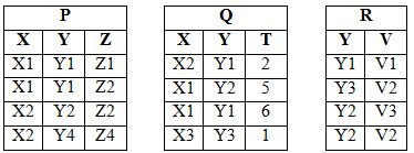 Gate Cs Consider The Following Relations P X Y Z Q X Y T And R Y V How Many Tuples Will Be Returned By The Following Relational Algebra Query Px S P Y R Y R V V P X R